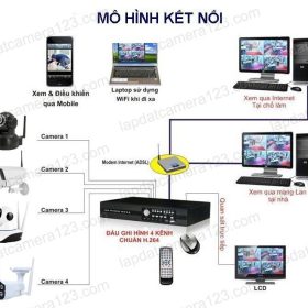 Camera Ket Noi Dau Ghi(1)